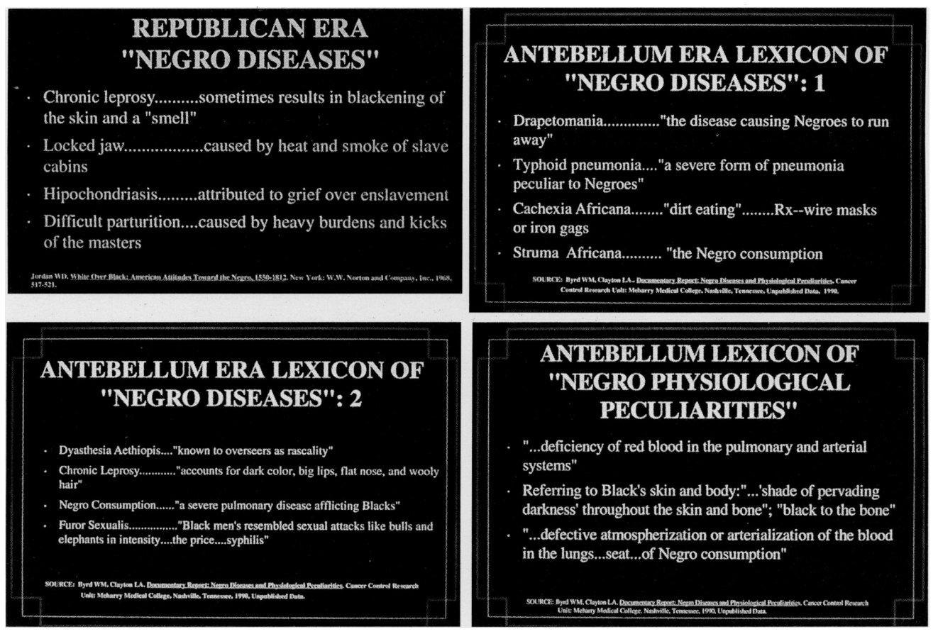 Lexicon of Negro diseases and Negro physiological peculiarities utilized by health professionals until the late 20th century